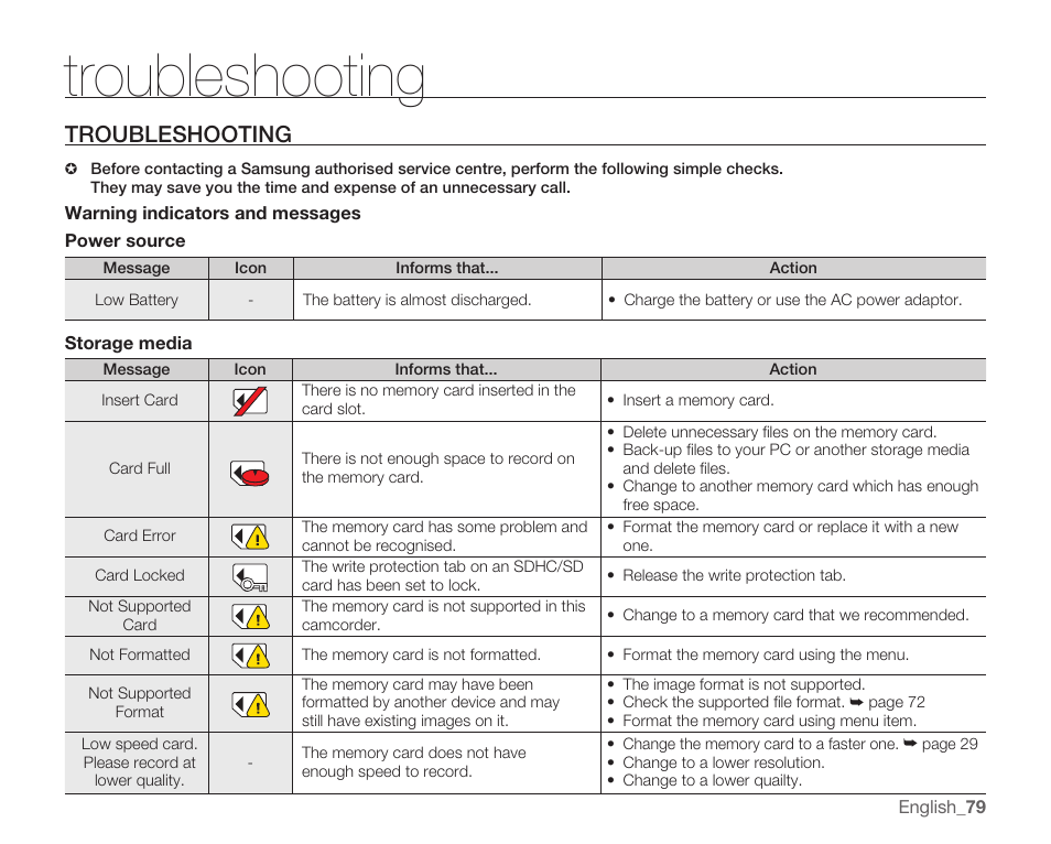Troubleshooting | Samsung HMX-U10EP/U100EP User Manual | Page 87 / 98