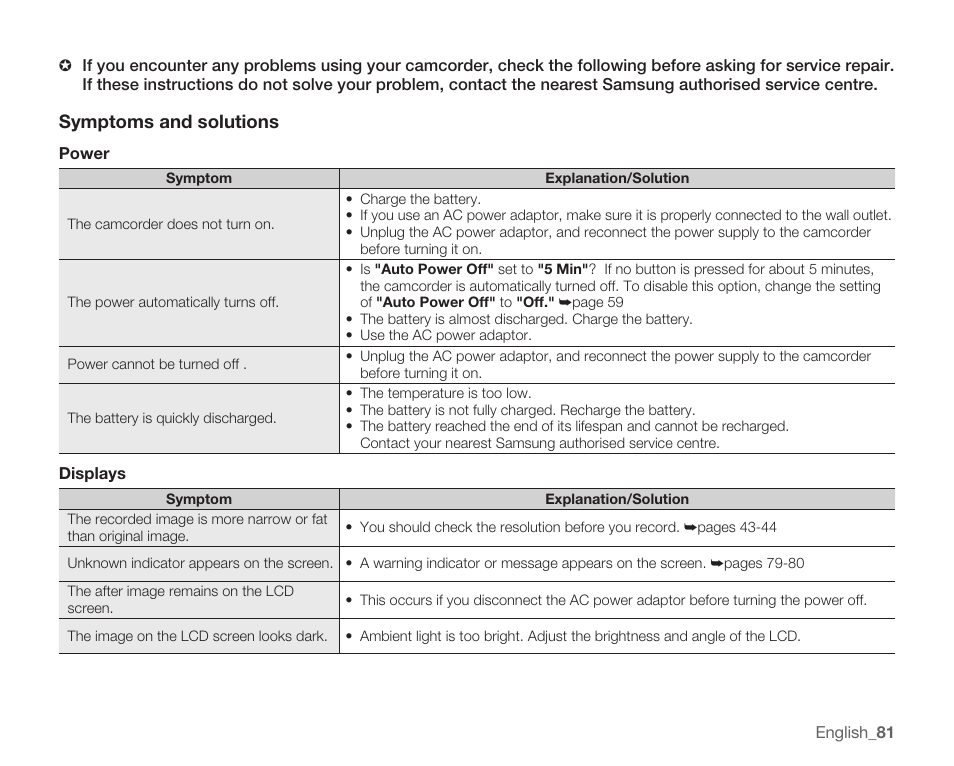 Symptoms and solutions | Samsung HMX-U10EP/U100EP User Manual | Page 89 / 98