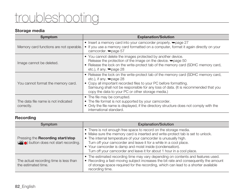 Troubleshooting | Samsung HMX-U10EP/U100EP User Manual | Page 90 / 98