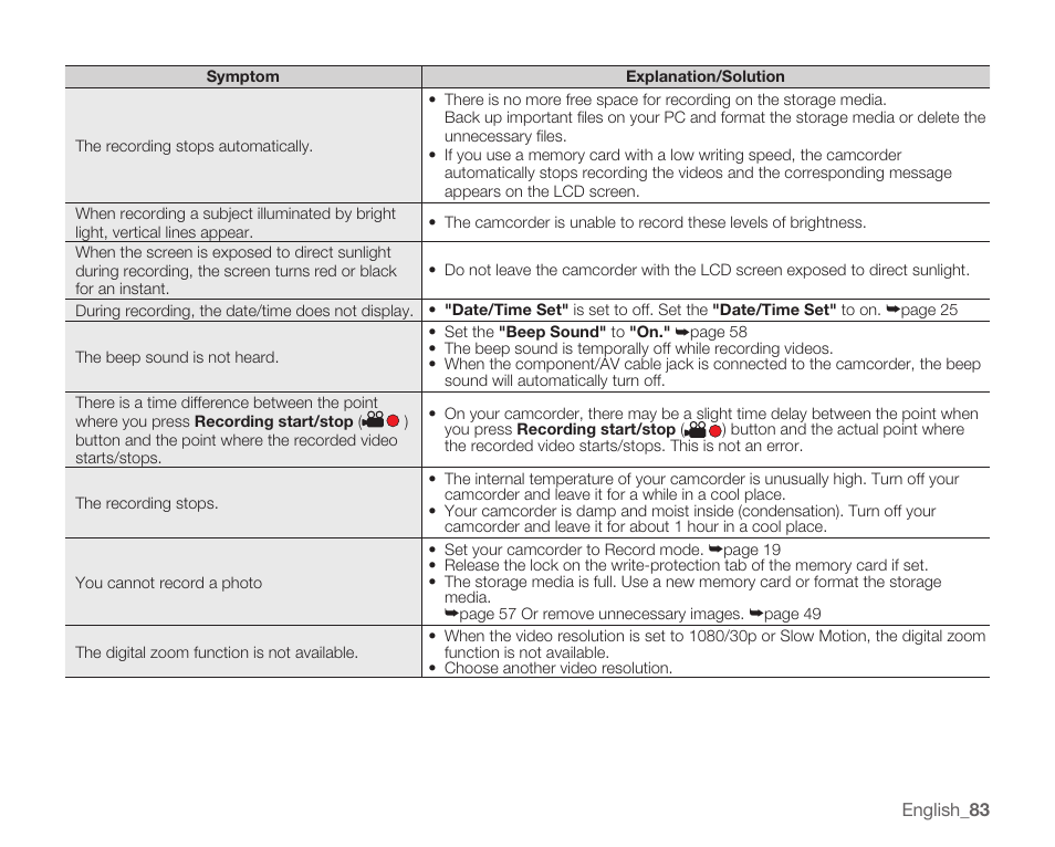 Samsung HMX-U10EP/U100EP User Manual | Page 91 / 98
