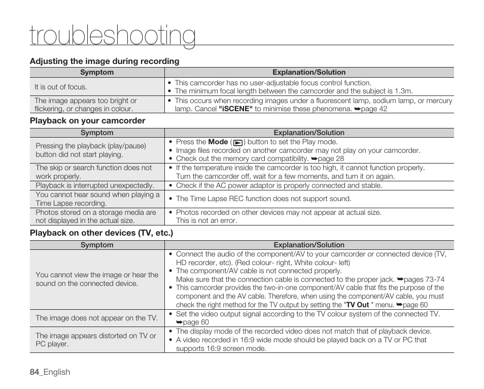 Troubleshooting | Samsung HMX-U10EP/U100EP User Manual | Page 92 / 98