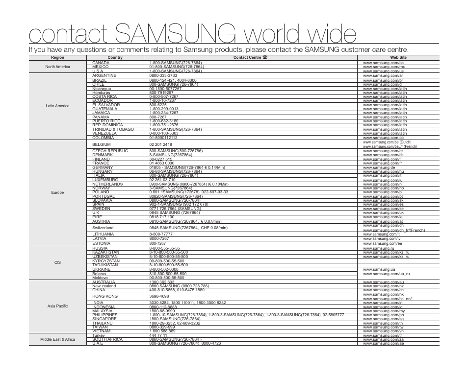 Contact samsung world wide | Samsung HMX-U10EP/U100EP User Manual | Page 97 / 98