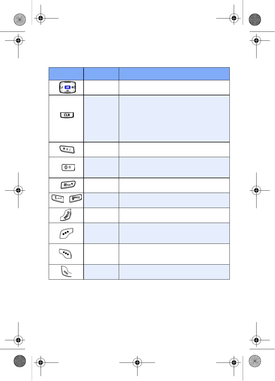 How mobile web keys work | Samsung SCH-a610 User Manual | Page 92 / 178
