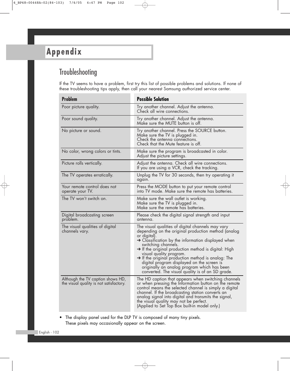 Appendix, Troubleshooting | Samsung HL-R5687W User Manual | Page 102 / 104