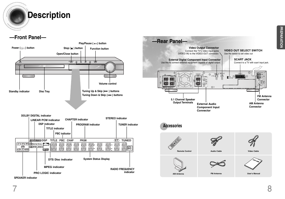 7description, Rear panel, Front panel | Accessories | Samsung HT-DB120 User Manual | Page 5 / 31