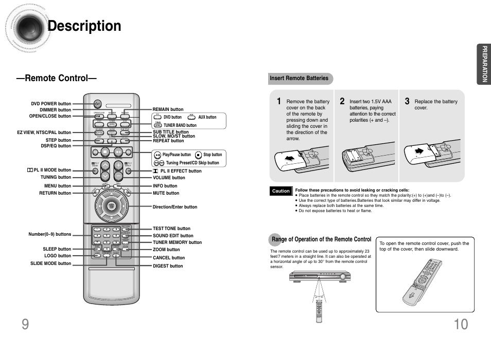 Description, Remote control, Range of operation of the remote control | Samsung HT-DB120 User Manual | Page 6 / 31