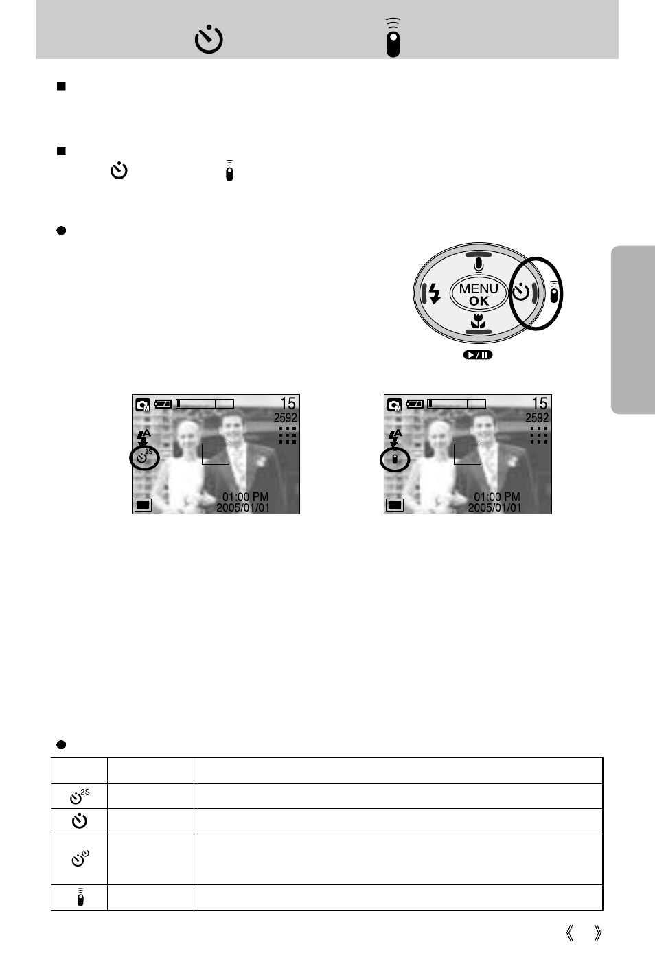 Self-timer( ) / remote ( )/ right button | Samsung Digimax U-CA5 User Manual | Page 35 / 136