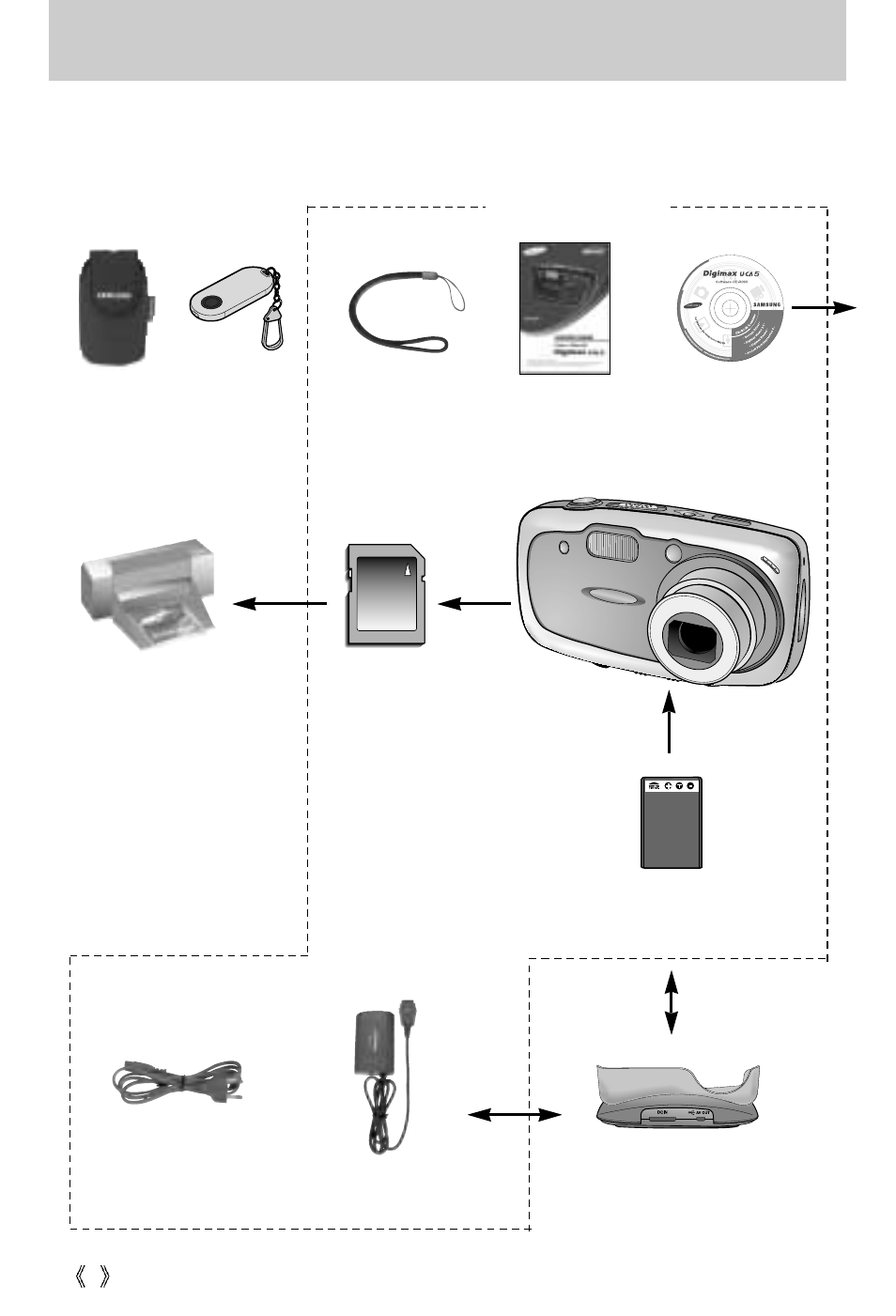 System chart | Samsung Digimax U-CA5 User Manual | Page 8 / 136