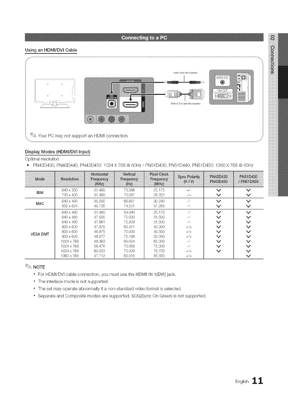 Using an hdmi/dvi cable, Display modes (hdmi/dvi input), English | Samsung 430 User Manual | Page 11 / 40