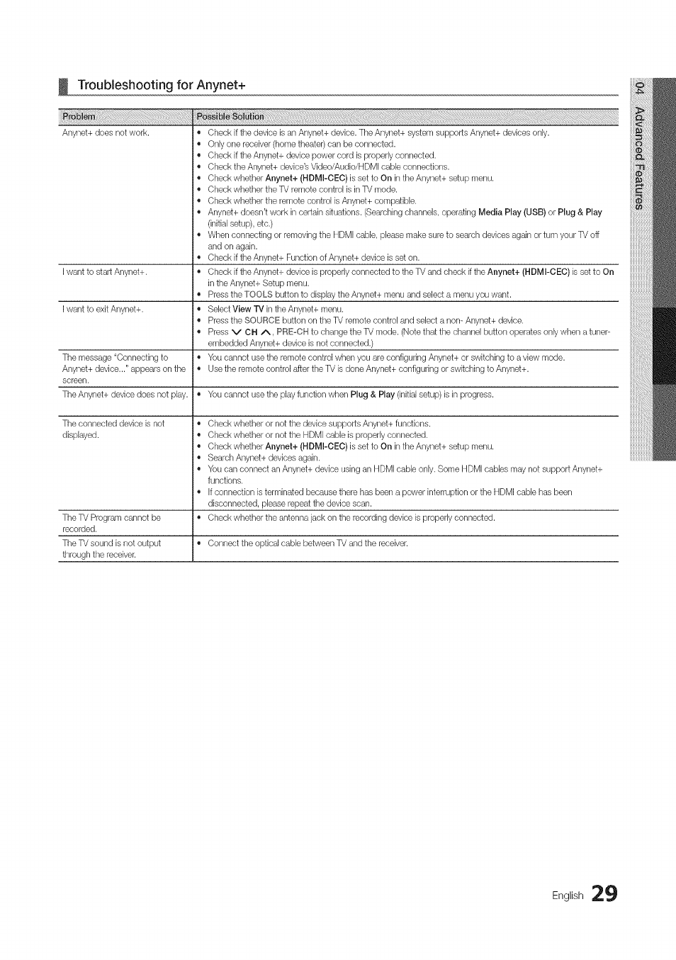 Troubleshooting for anynet, English, Anynet | Troubleshooting for | Samsung 430 User Manual | Page 29 / 40