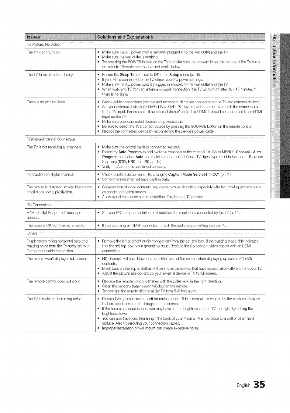 English | Samsung 430 User Manual | Page 35 / 40