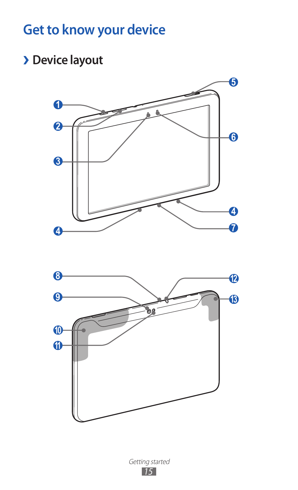 Get to know your device, Device layout | Samsung GT-P7300 User Manual | Page 15 / 133