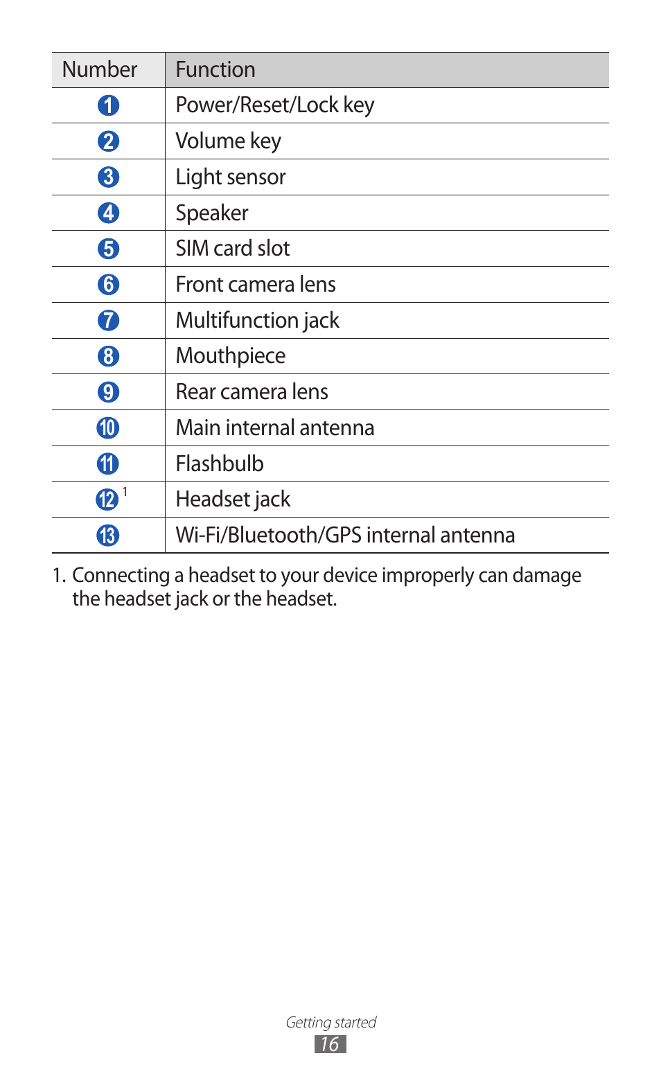 Samsung GT-P7300 User Manual | Page 16 / 133