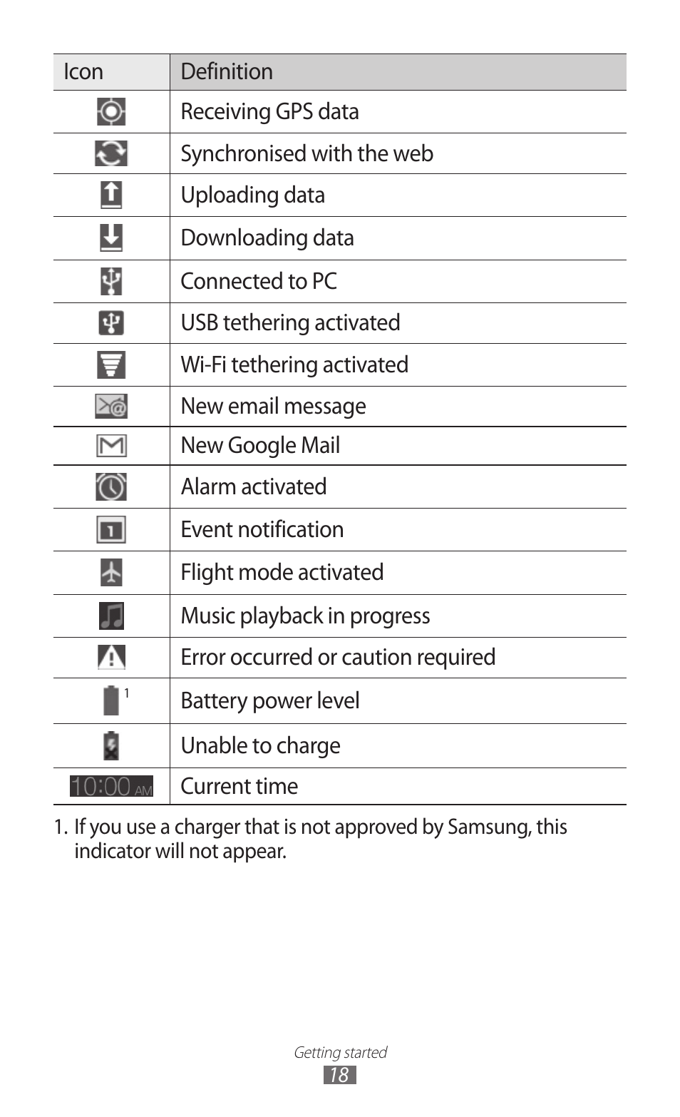 Samsung GT-P7300 User Manual | Page 18 / 133