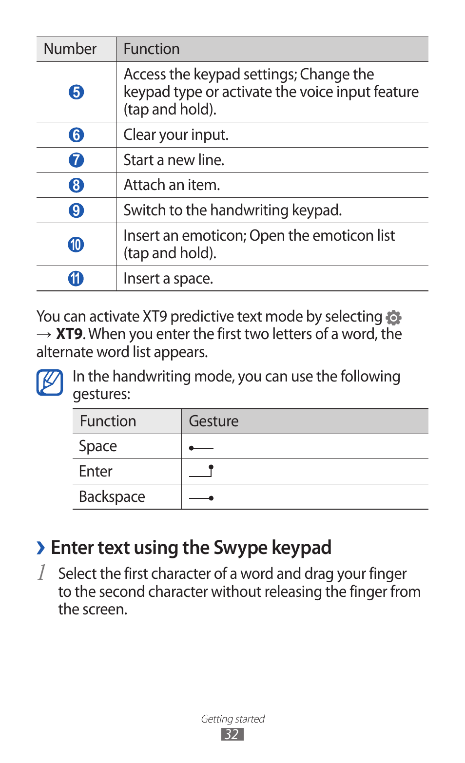 Enter text using the swype keypad | Samsung GT-P7300 User Manual | Page 32 / 133