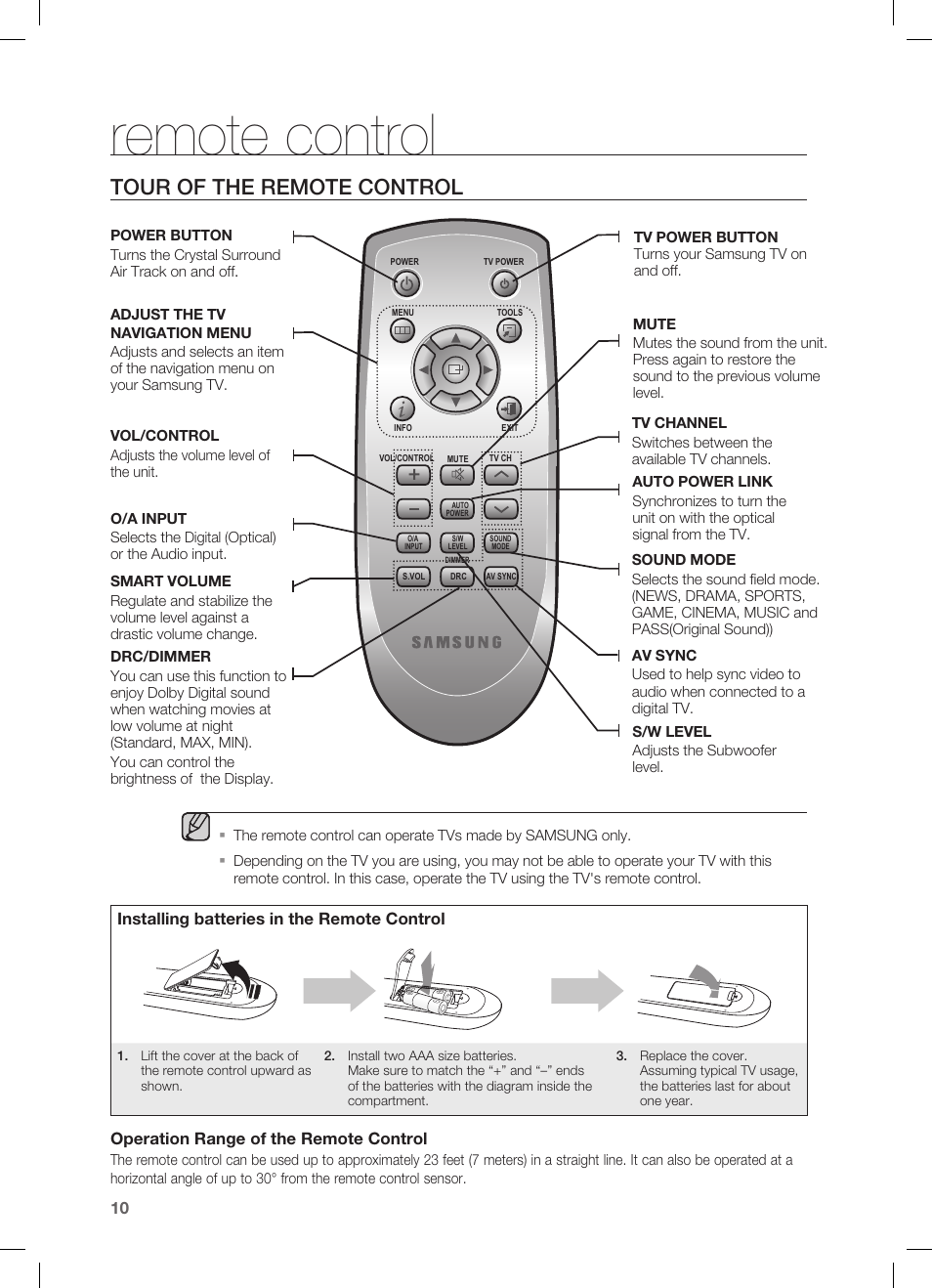 Tour of the remote control, Installing batteries in the remote control, Remote control | Samsung HW-C450 User Manual | Page 10 / 21