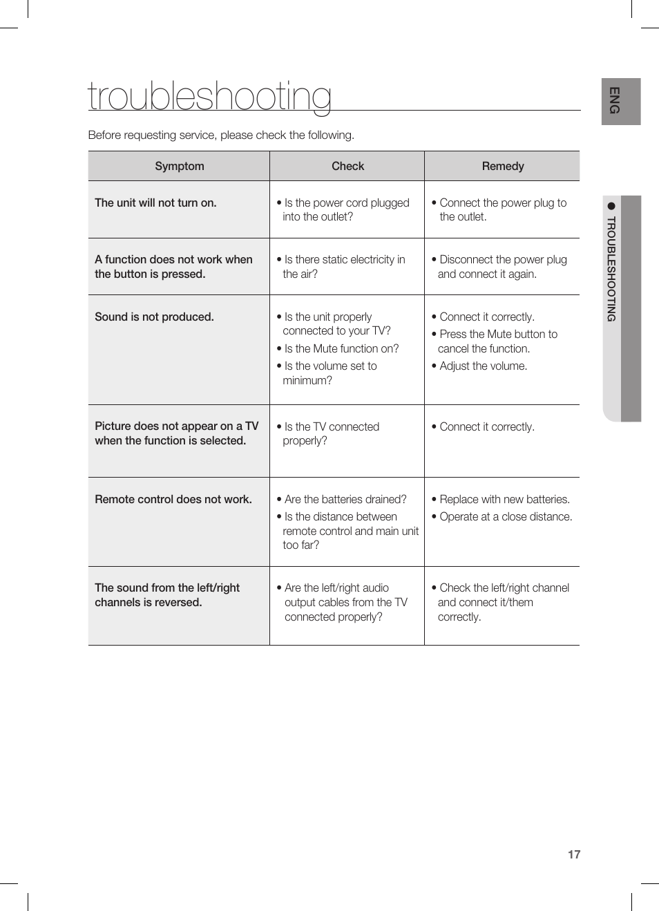 Troubleshooting | Samsung HW-C450 User Manual | Page 17 / 21