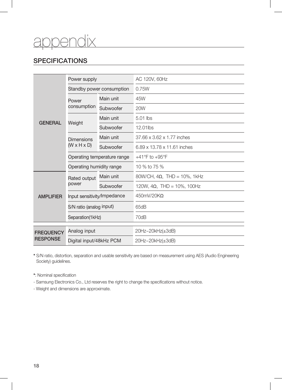 Appendix, Specifications | Samsung HW-C450 User Manual | Page 18 / 21