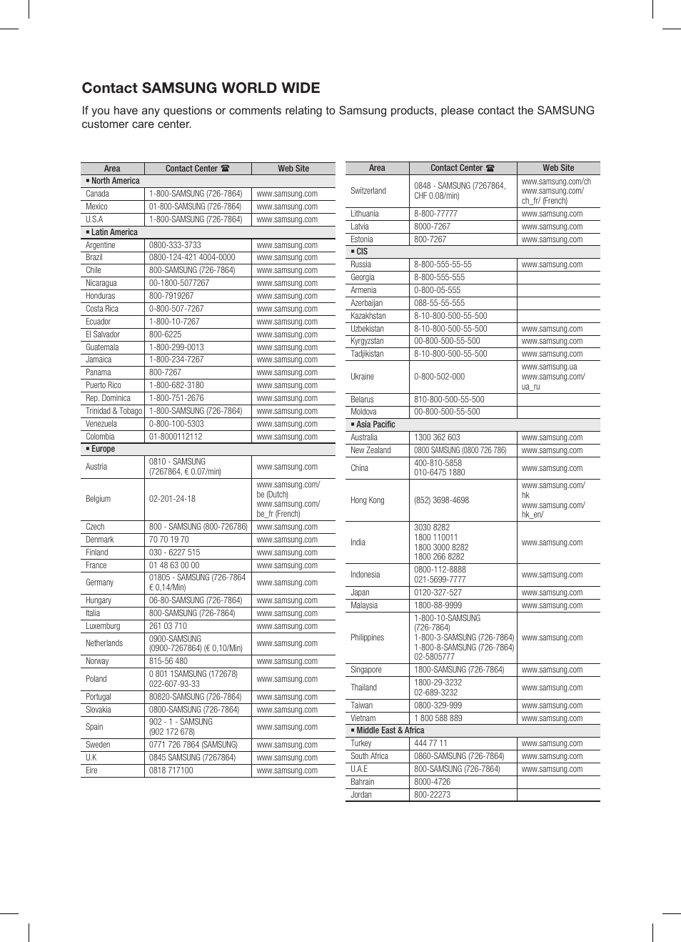 Contact samsung world wide | Samsung HW-C450 User Manual | Page 20 / 21