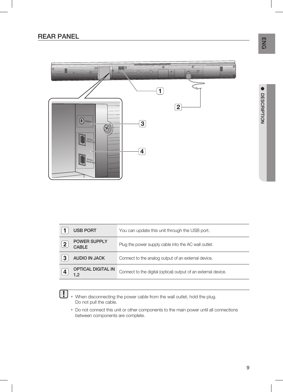 Rear panel | Samsung HW-C450 User Manual | Page 9 / 21