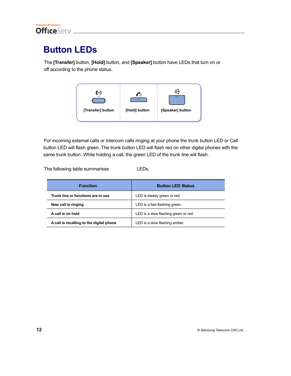 Button leds | Samsung and DS-5007S User Manual | Page 15 / 29