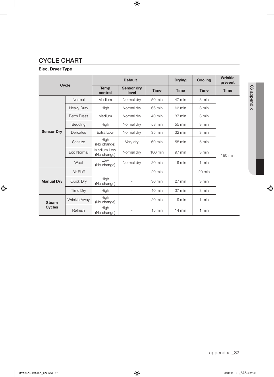 Cycle chart | Samsung DV520AE* User Manual | Page 37 / 84