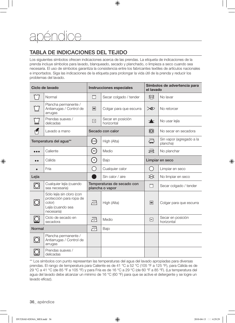 Apéndice, 36 tabla de indicaciones del tejido, Tabla de indicaciones del tejido | Samsung DV520AE* User Manual | Page 78 / 84