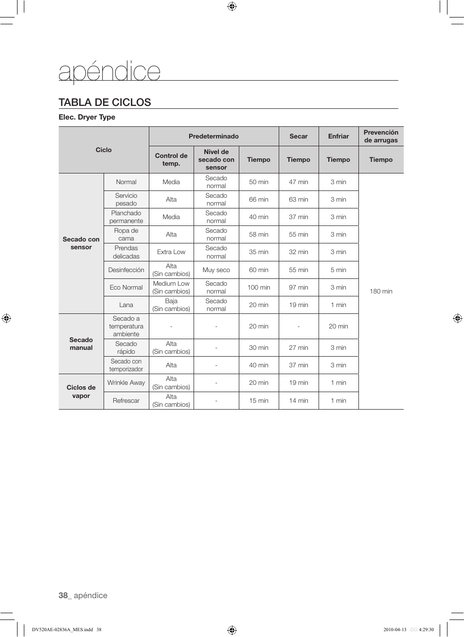 38 tabla de ciclos, Apéndice, Tabla de ciclos | Samsung DV520AE* User Manual | Page 80 / 84