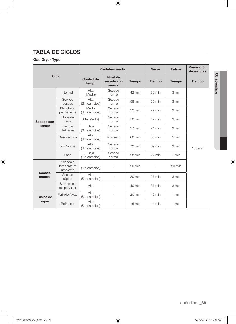 Tabla de ciclos | Samsung DV520AE* User Manual | Page 81 / 84