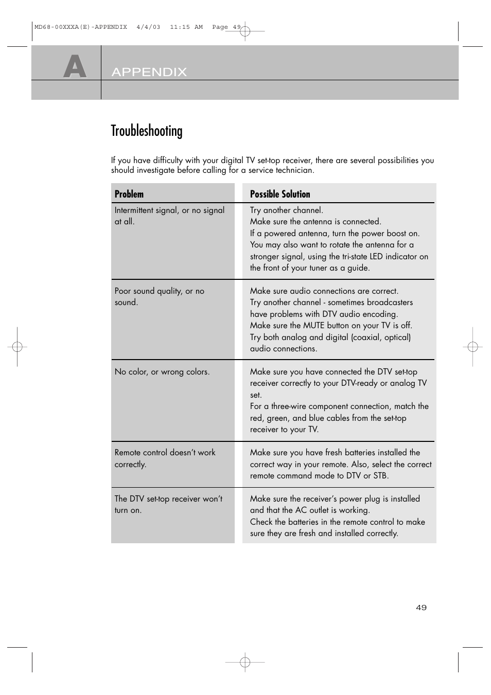Troubleshooting | Samsung SIR-T351 User Manual | Page 49 / 51