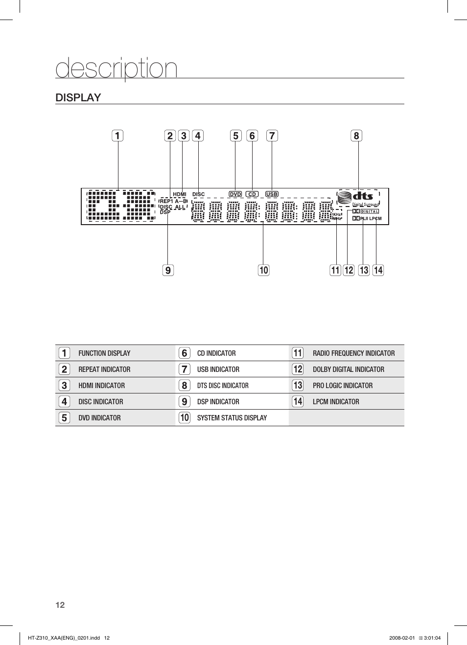 Description, Display | Samsung HT-TZ312  EN User Manual | Page 14 / 73