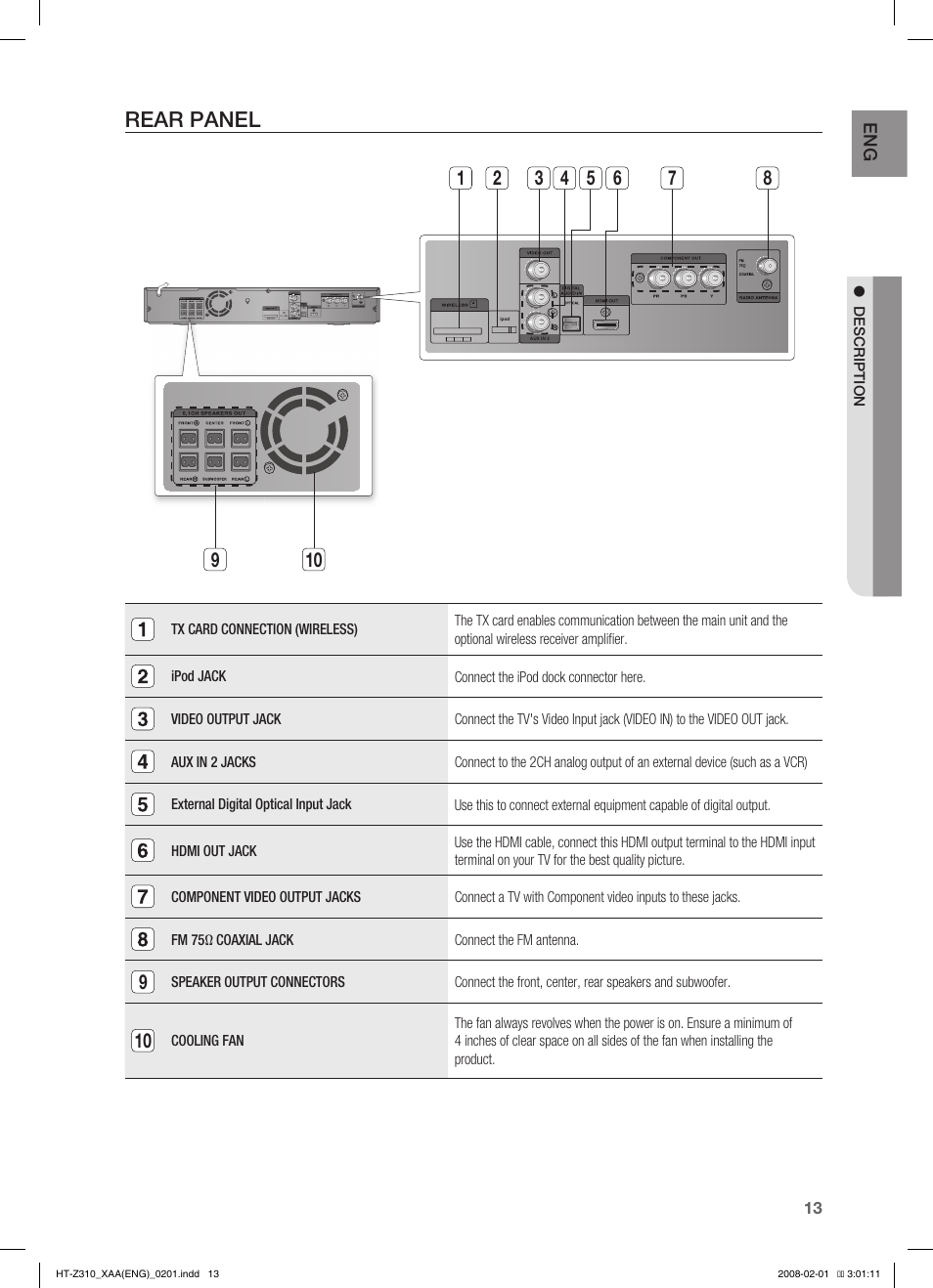 Rear panel | Samsung HT-TZ312  EN User Manual | Page 15 / 73