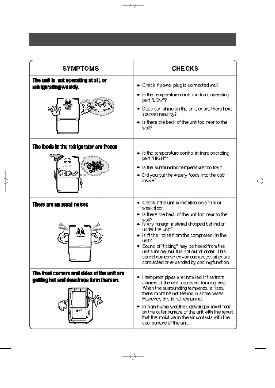 Checks prior to service request | Samsung SR-L626EV User Manual | Page 28 / 34