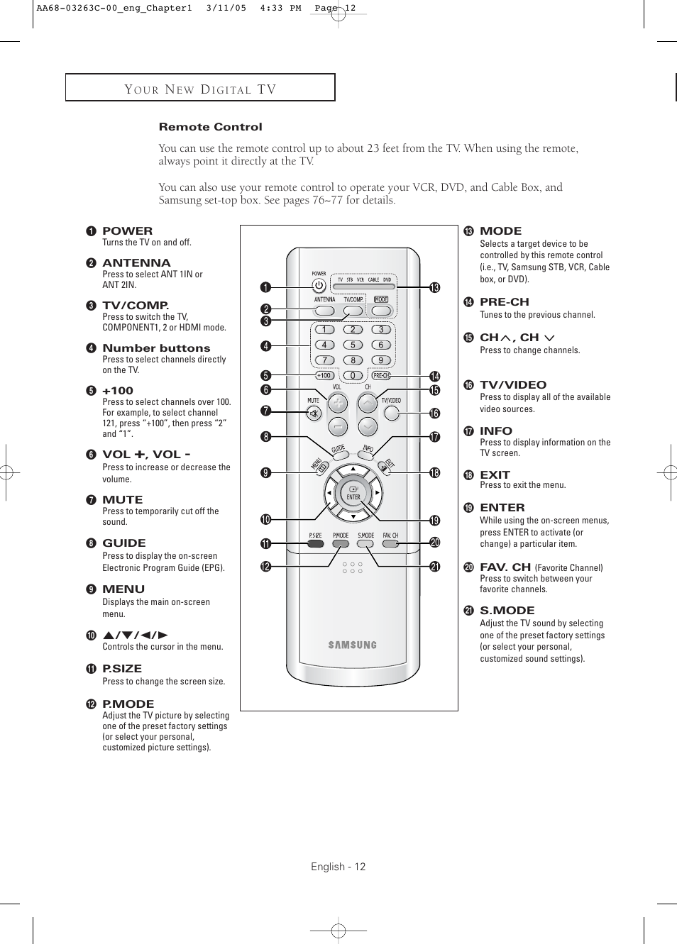 Remote control | Samsung DynaFlat TX R3075WH User Manual | Page 12 / 80