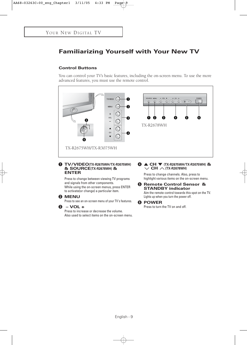 Familiarizing yourself with your new tv, Control buttons | Samsung DynaFlat TX R3075WH User Manual | Page 9 / 80