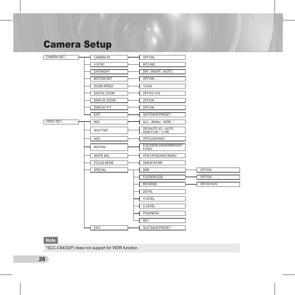 Camera setup | Samsung C6435(P) User Manual | Page 28 / 80