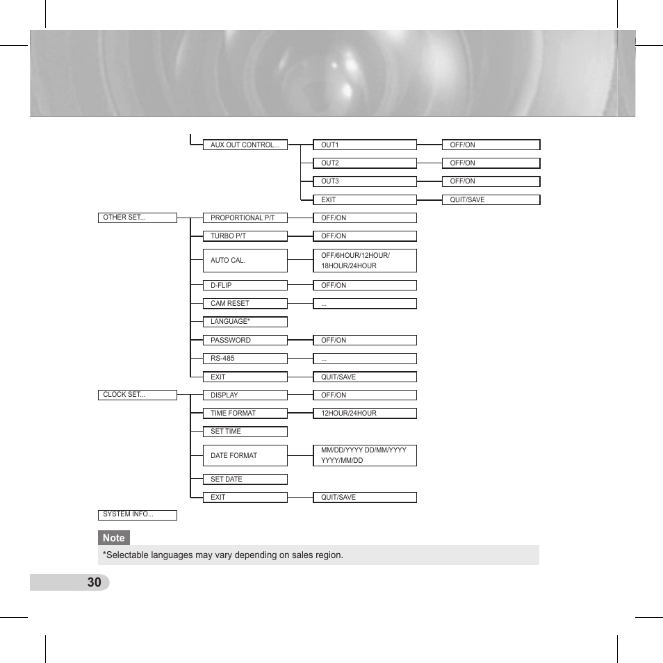 Samsung C6435(P) User Manual | Page 30 / 80