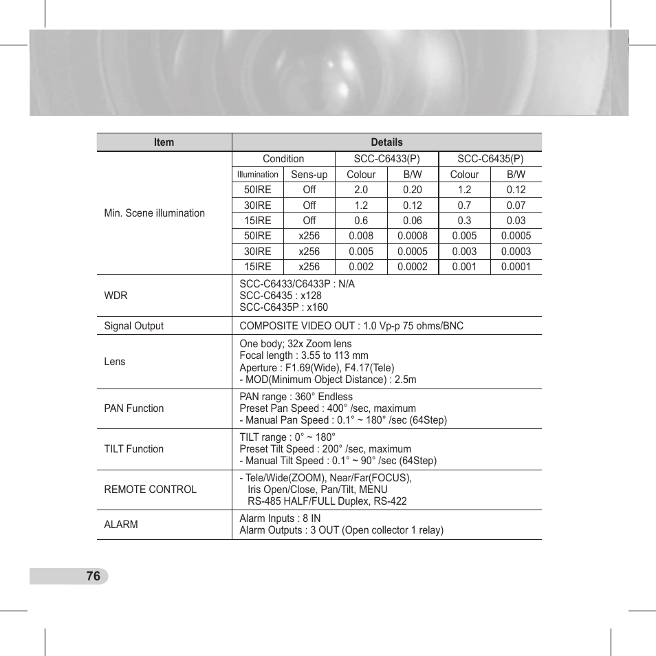 Samsung C6435(P) User Manual | Page 76 / 80