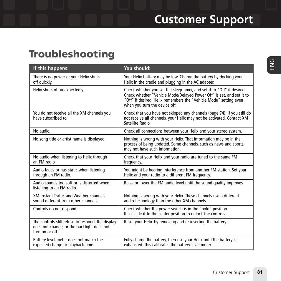 Customer support, Troubleshooting | Samsung XM2go User Manual | Page 81 / 92