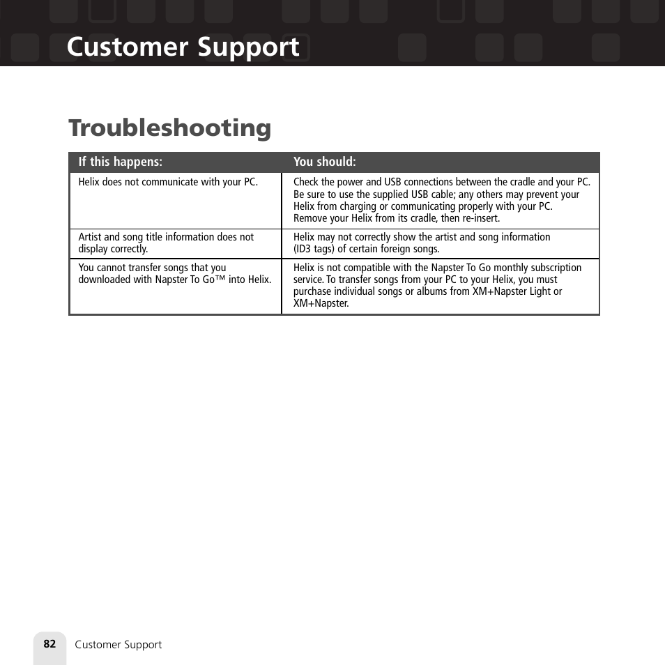 Customer support, Troubleshooting | Samsung XM2go User Manual | Page 82 / 92
