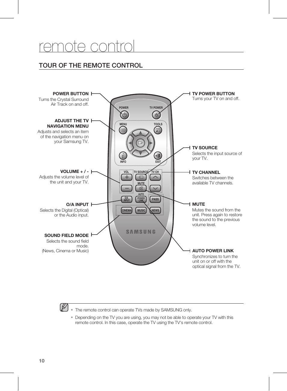 Remote control, Tour of the remote control | Samsung AH68-02184F User Manual | Page 10 / 20