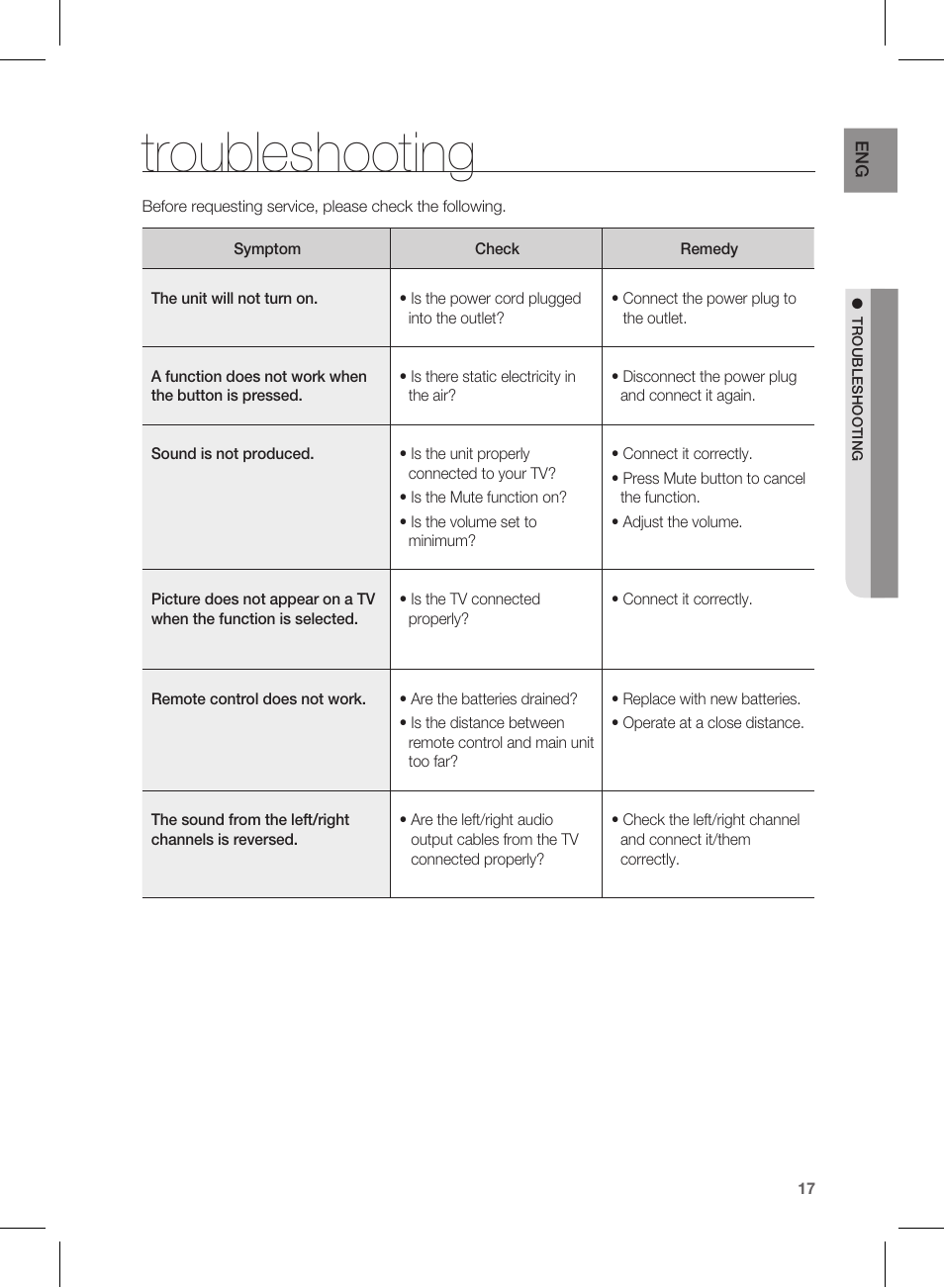 Troubleshooting | Samsung AH68-02184F User Manual | Page 17 / 20