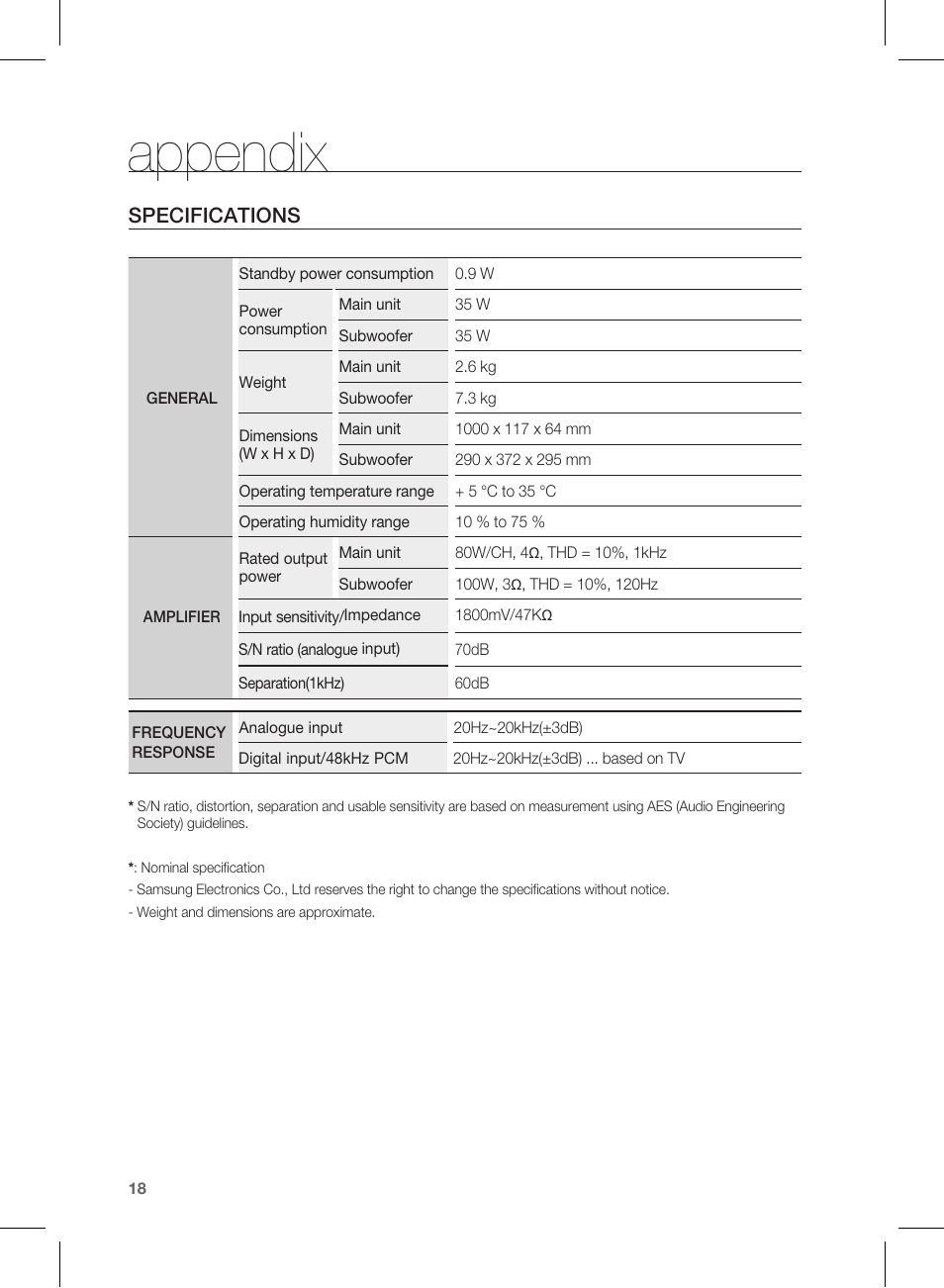 Appendix, Specifications | Samsung AH68-02184F User Manual | Page 18 / 20