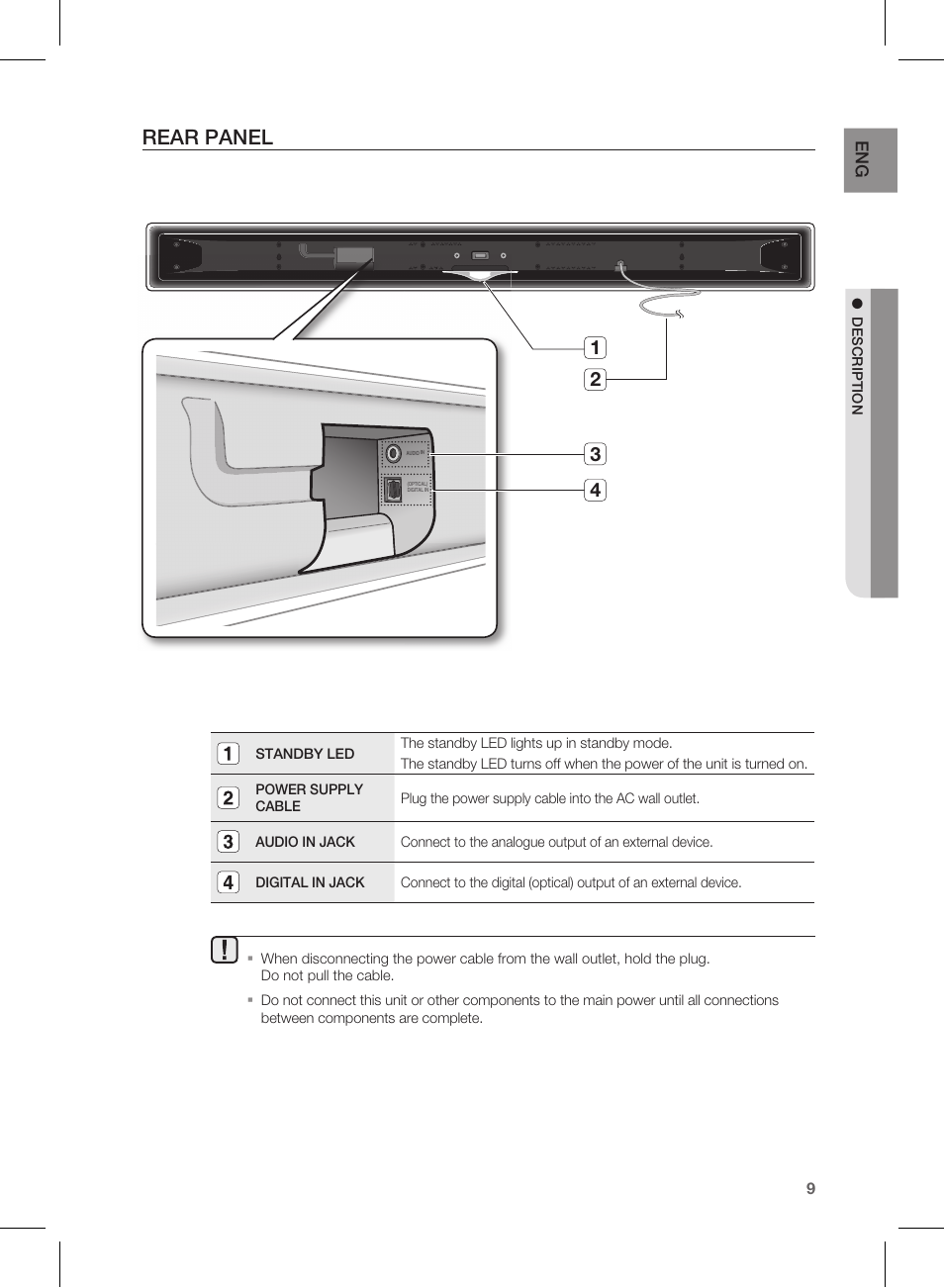 Rear panel | Samsung AH68-02184F User Manual | Page 9 / 20