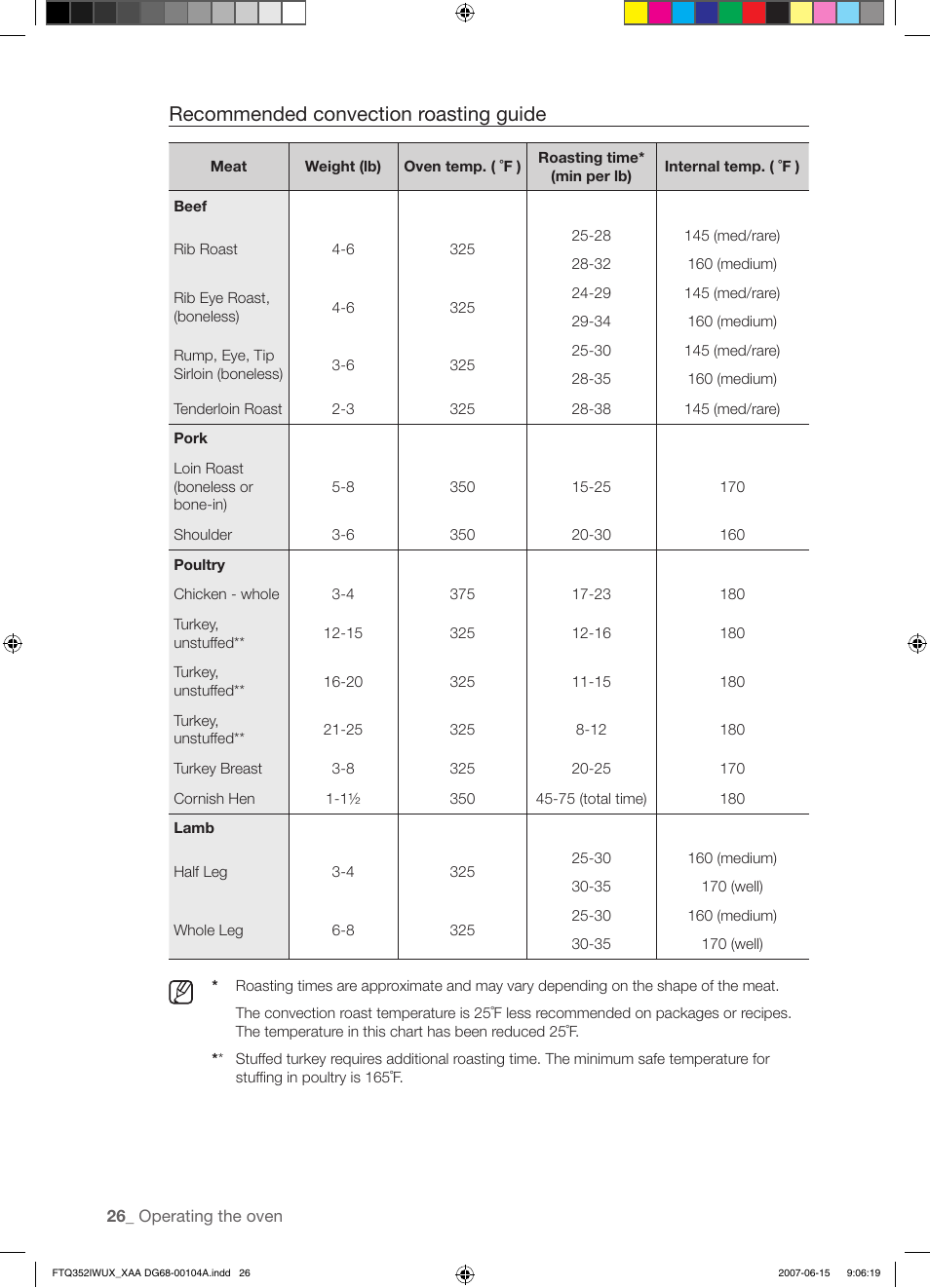 Recommended convection roasting guide | Samsung FTQ352IWUX User Manual | Page 26 / 56