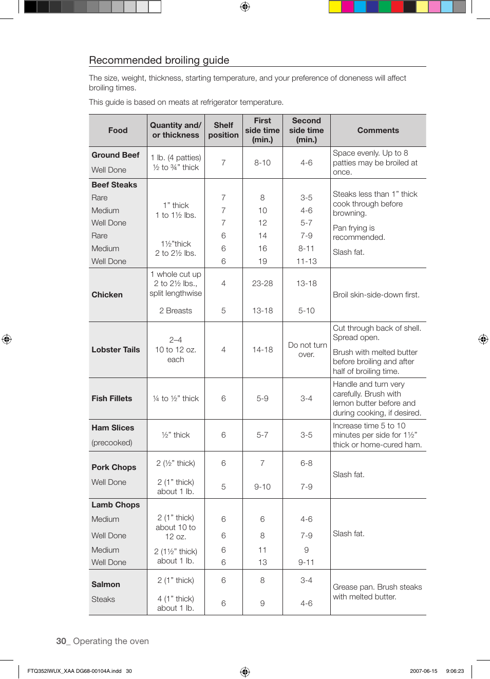 Recommended broiling guide | Samsung FTQ352IWUX User Manual | Page 30 / 56