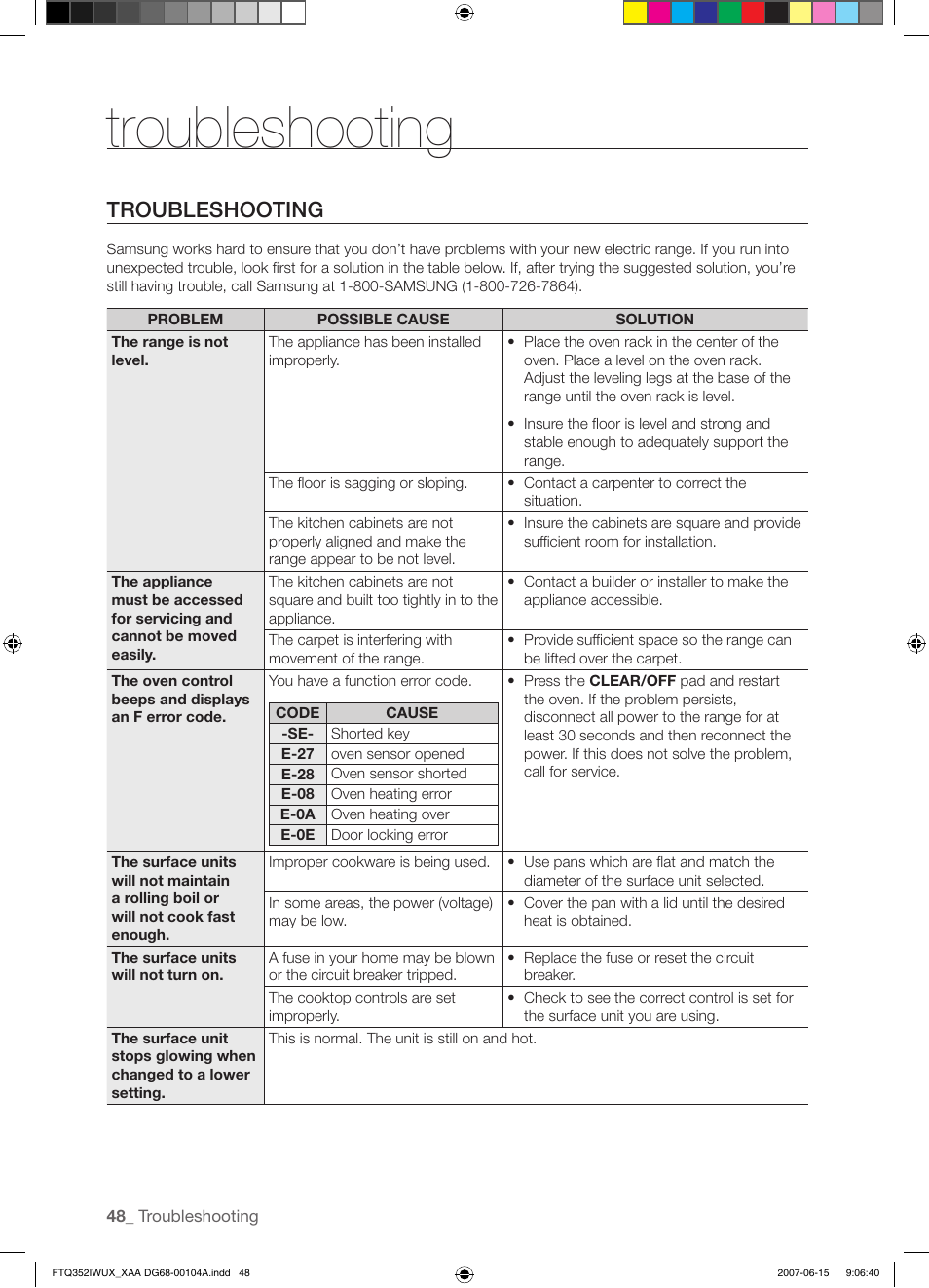 Troubleshooting | Samsung FTQ352IWUX User Manual | Page 48 / 56