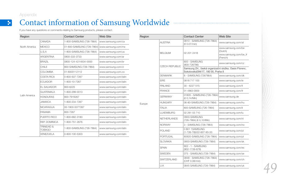 Contact information of samsung worldwide, Appendix | Samsung 800P User Manual | Page 49 / 53