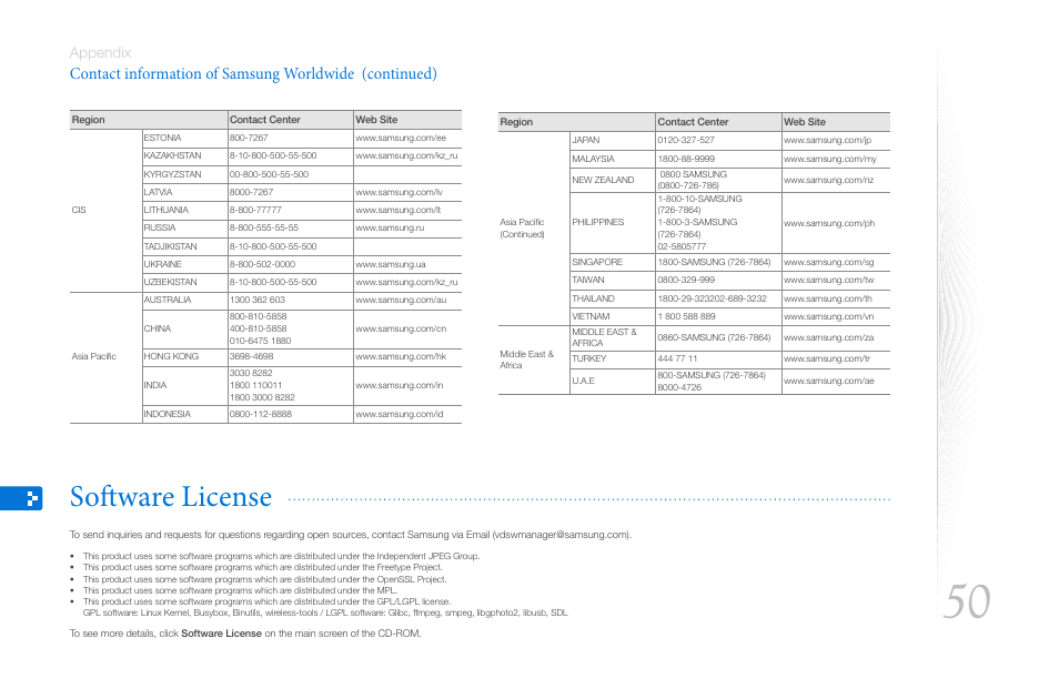 Software license, Appendix | Samsung 800P User Manual | Page 50 / 53