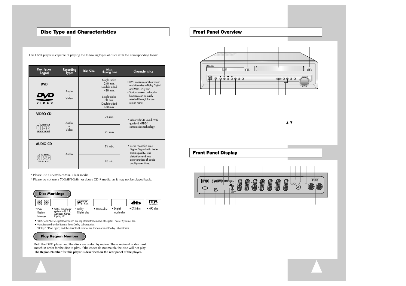 Front panel overview, Disc type and characteristics, Front panel display | Ntsc | Samsung Ch@t CHT-350 User Manual | Page 5 / 31